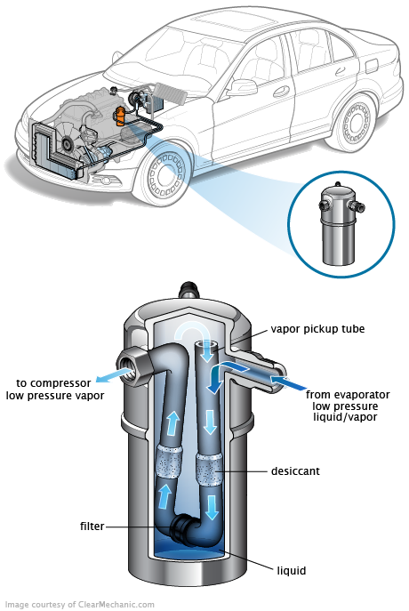 See P068B repair manual