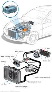 See P068B in engine